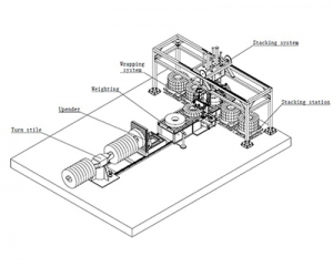 Copper packaging line