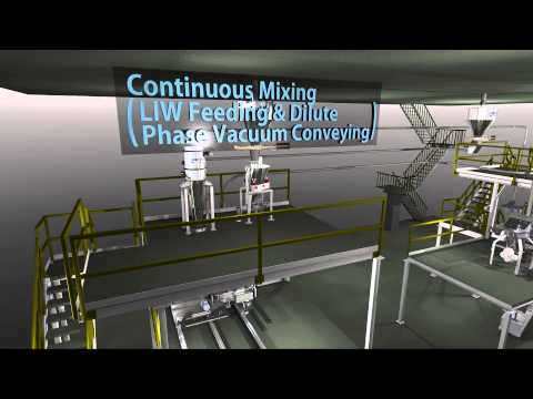 Bulk material handling equipment - Visualization Flythrough
